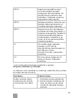 Preview for 79 page of Dr.Frei M-100A User Manual