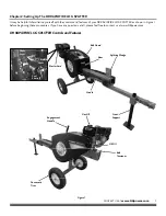 Preview for 7 page of DR RAPIDFIRE Safety & Operating Instructions Manual