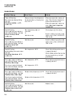 Preview for 54 page of Dräger Babytherm 8004 Operating Instructions Manual