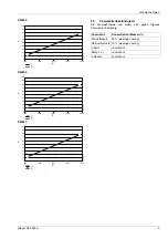 Preview for 9 page of Dräger HPS 4500 Instructions For Use Manual