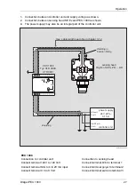 Preview for 27 page of Dräger PEX 1000 Instructions For Use Manual