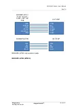 Preview for 19 page of Dragonchip DCT-EDP User Manual