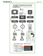 Preview for 7 page of Draper FLEXSHADE 2 Installation & Operation Instructions