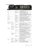 Preview for 14 page of Draytek Vigor 2930 User Manual