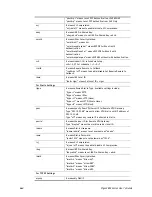 Preview for 676 page of Draytek Vigor 3220 SERIES User Manual