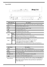 Preview for 4 page of Draytek Vigor2600 plus Series Manual