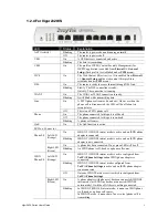 Preview for 17 page of Draytek VIGOR2820 series User Manual