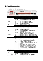 Preview for 8 page of Draytek Vigor2865ac Quick Start Manual