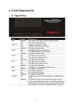 Preview for 9 page of Draytek Vigor2915 Series Quick Start Manual