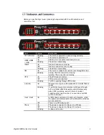 Preview for 15 page of Draytek VigorBX 2000 Series User Manual