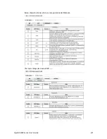 Preview for 427 page of Draytek VigorBX 2000 Series User Manual