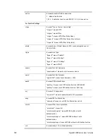 Preview for 750 page of Draytek VigorBX 2000 Series User Manual