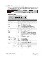 Preview for 10 page of Draytek VigorIPPBX 3510 Series User Manual