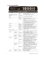 Preview for 18 page of Draytek VigorPro 5300 User Manual