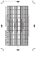 Preview for 53 page of Dremel 800 Operating/Safety Instructions Manual