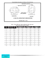 Preview for 15 page of Dresser Universal RAI Installation Operation & Maintenance