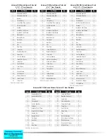 Preview for 23 page of Dresser Universal RAI Installation Operation & Maintenance