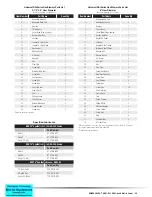 Preview for 24 page of Dresser Universal RAI Installation Operation & Maintenance