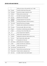 Preview for 50 page of DRIESCHER-WEGBERG MINEX-C Operation And Assembly Instructions