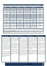 Preview for 13 page of Drive DeVilbiss Cristallo Operating Instructions Manual