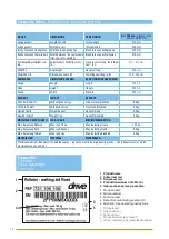 Preview for 10 page of Drive Road Operating Instructions Manual