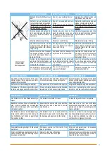 Preview for 11 page of Drive Road Operating Instructions Manual