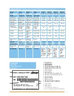 Preview for 11 page of Drive Torro Operating Instructions Manual