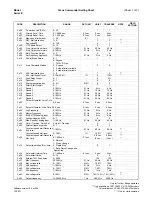 Preview for 36 page of Drivecon Crane Commander ??-204 Instruction Manual