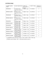 Preview for 17 page of Drivecon PWR MICRO PWRM212D Owner'S Manual