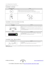 Preview for 2 page of Drone Sky Hook DSH-SRD2-P3 Quick Operation Manual