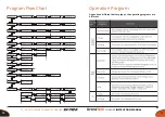 Preview for 7 page of DroneTech EV-PEAK C1-XR Instruction Manual