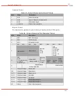 Preview for 32 page of DRS Technologies Tamarisk 320 Software Interface Control Document