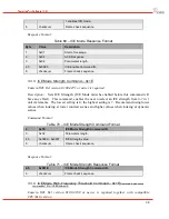 Preview for 41 page of DRS Technologies Tamarisk 320 Software Interface Control Document