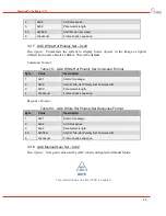 Preview for 44 page of DRS Technologies Tamarisk 320 Software Interface Control Document