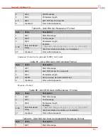 Preview for 52 page of DRS Technologies Tamarisk 320 Software Interface Control Document