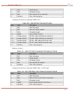 Preview for 53 page of DRS Technologies Tamarisk 320 Software Interface Control Document