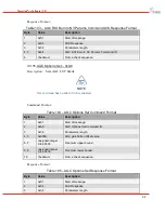 Preview for 54 page of DRS Technologies Tamarisk 320 Software Interface Control Document