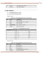 Preview for 55 page of DRS Technologies Tamarisk 320 Software Interface Control Document