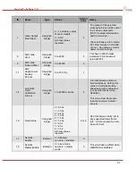 Preview for 59 page of DRS Technologies Tamarisk 320 Software Interface Control Document