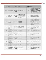 Preview for 60 page of DRS Technologies Tamarisk 320 Software Interface Control Document