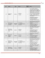 Preview for 62 page of DRS Technologies Tamarisk 320 Software Interface Control Document