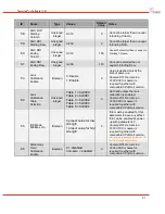 Preview for 63 page of DRS Technologies Tamarisk 320 Software Interface Control Document