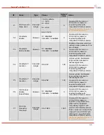 Preview for 65 page of DRS Technologies Tamarisk 320 Software Interface Control Document