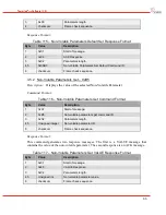 Preview for 67 page of DRS Technologies Tamarisk 320 Software Interface Control Document