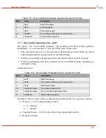 Preview for 68 page of DRS Technologies Tamarisk 320 Software Interface Control Document