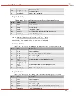 Preview for 70 page of DRS Technologies Tamarisk 320 Software Interface Control Document