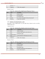 Preview for 72 page of DRS Technologies Tamarisk 320 Software Interface Control Document