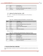 Preview for 75 page of DRS Technologies Tamarisk 320 Software Interface Control Document