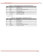 Preview for 80 page of DRS Technologies Tamarisk 320 Software Interface Control Document