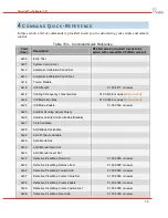 Preview for 81 page of DRS Technologies Tamarisk 320 Software Interface Control Document